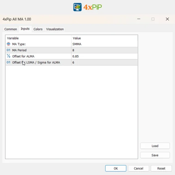 4xpip-all-averages-indicator-for-metatrader5-download-free