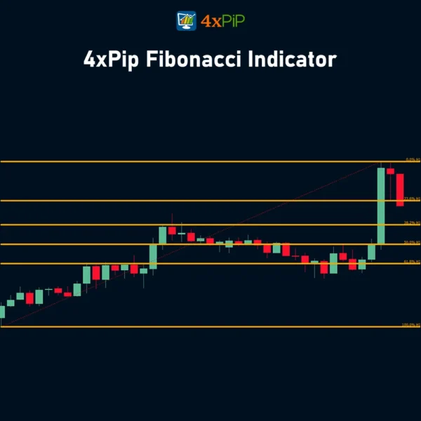 Best Fibonacci indicator for MetaTrader 4 - Download FREE