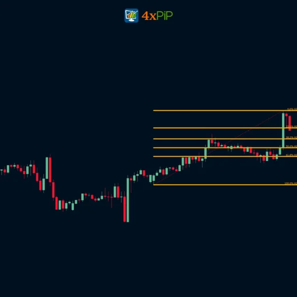 best-fibonacci-indicator-for-metatrader-4-download-now
