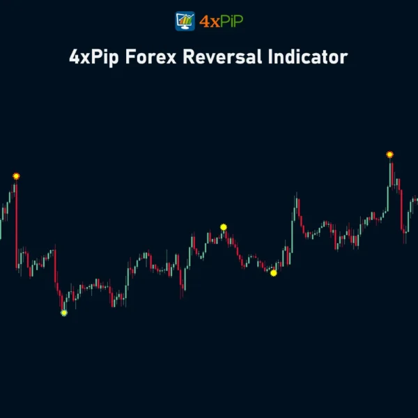 forex-reversal-indicator-for-metatrader4-download-free