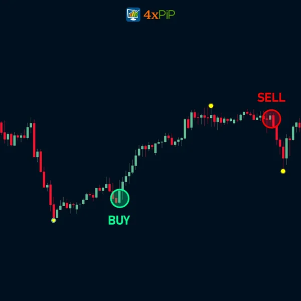 forex-reversal-indicator-for-metatrader4-download-free