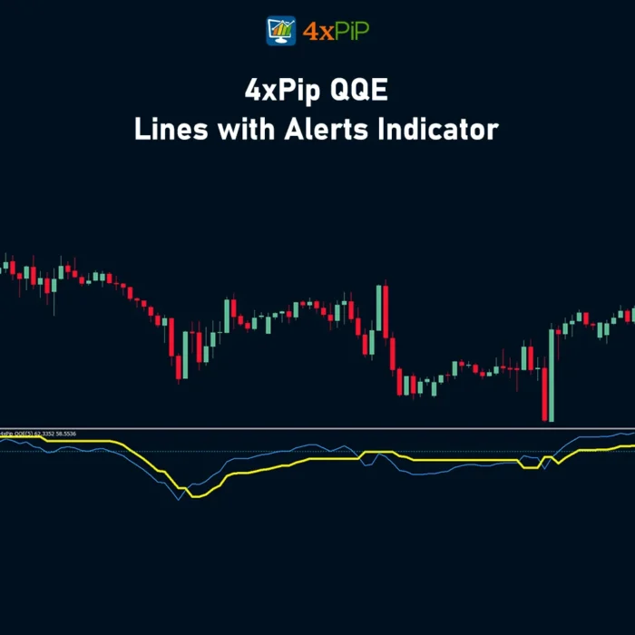qqe-lines-with-alerts-indicator-for-metatrader-4