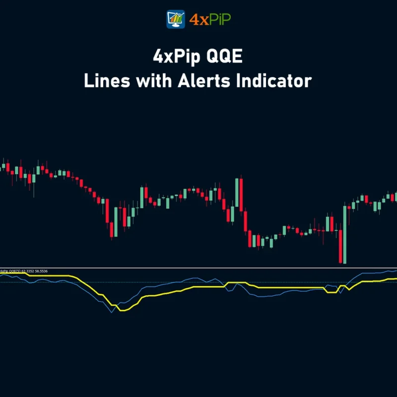 qqe-lines-with-alerts-indicator-for-metatrader-4