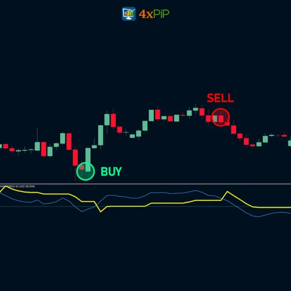 qqe-lines-with-alerts-indicator-for-metatrader-4