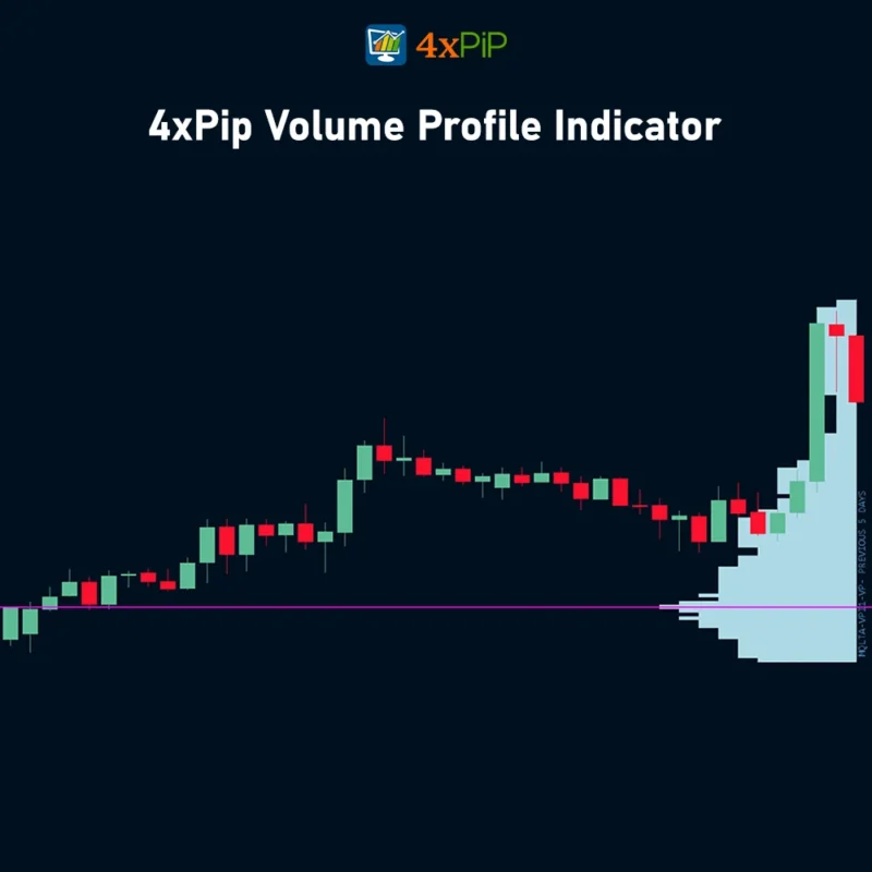 best-volume-profile-for-metatrader4-download-free