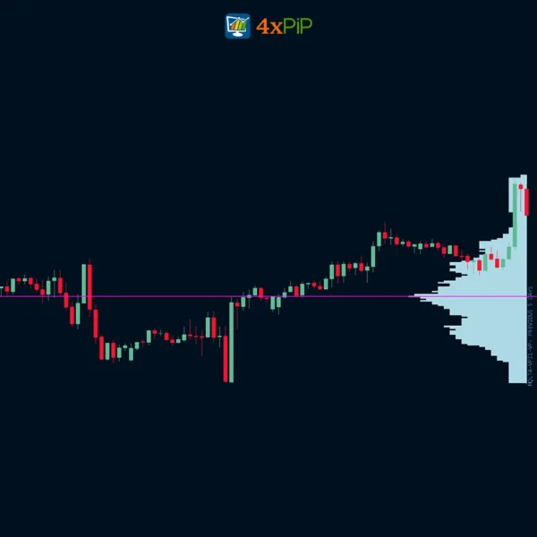 best-volume-profile-for-metatrader4-download-free