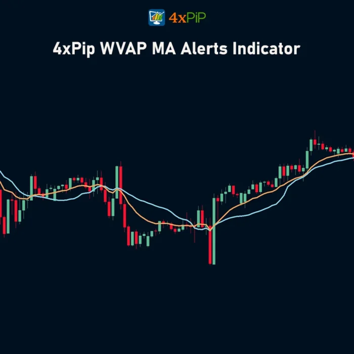 vwap-ma-alerts-indicator-for-mt4-download-free