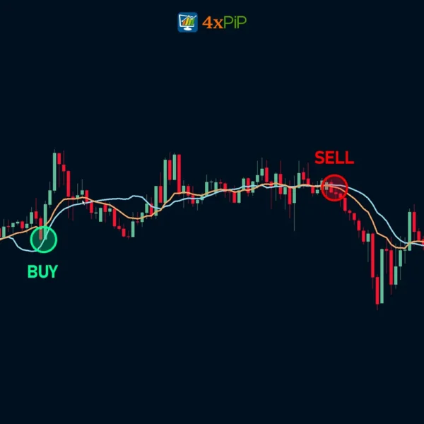 vwap-ma-alerts-indicator-for-mt4-download-free