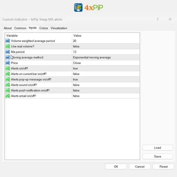 vwap-ma-alerts-indicator-for-mt4-download-free