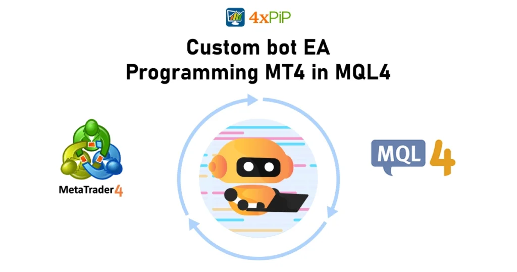 custom-bot-ea-programming-mt4-in-mql4