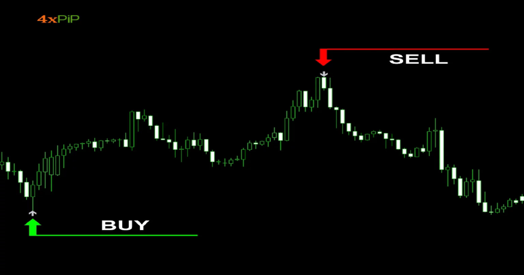 Custom MT4 Indicator Programming Services - 4xpip
