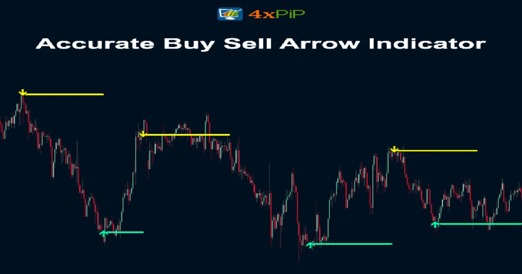 Custom MT4 Indicator Programming Services - 4xpip