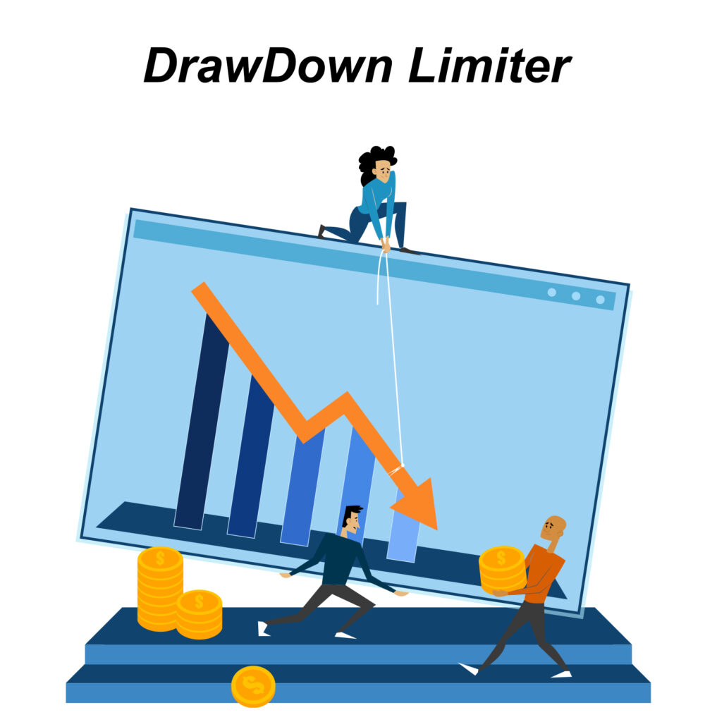 drawdown-limiter