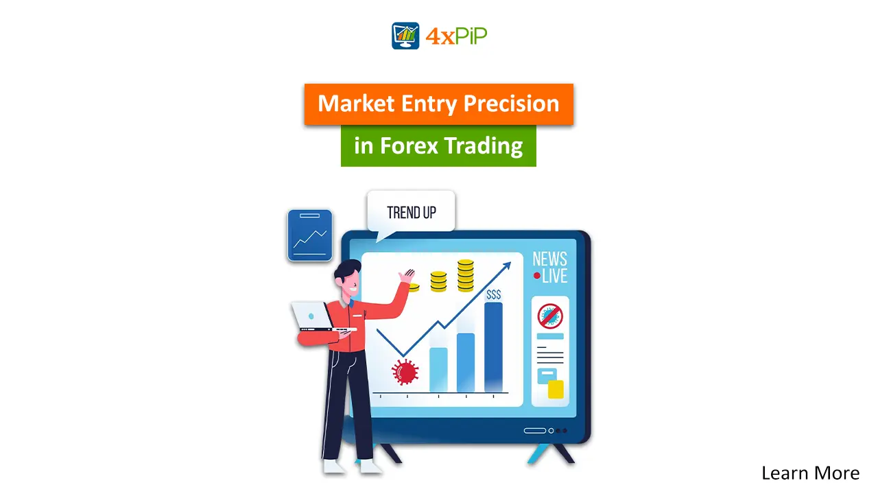 how-the-4xpip-quantum-pro-indicator-transforms-market-entry-precision-on-mt4