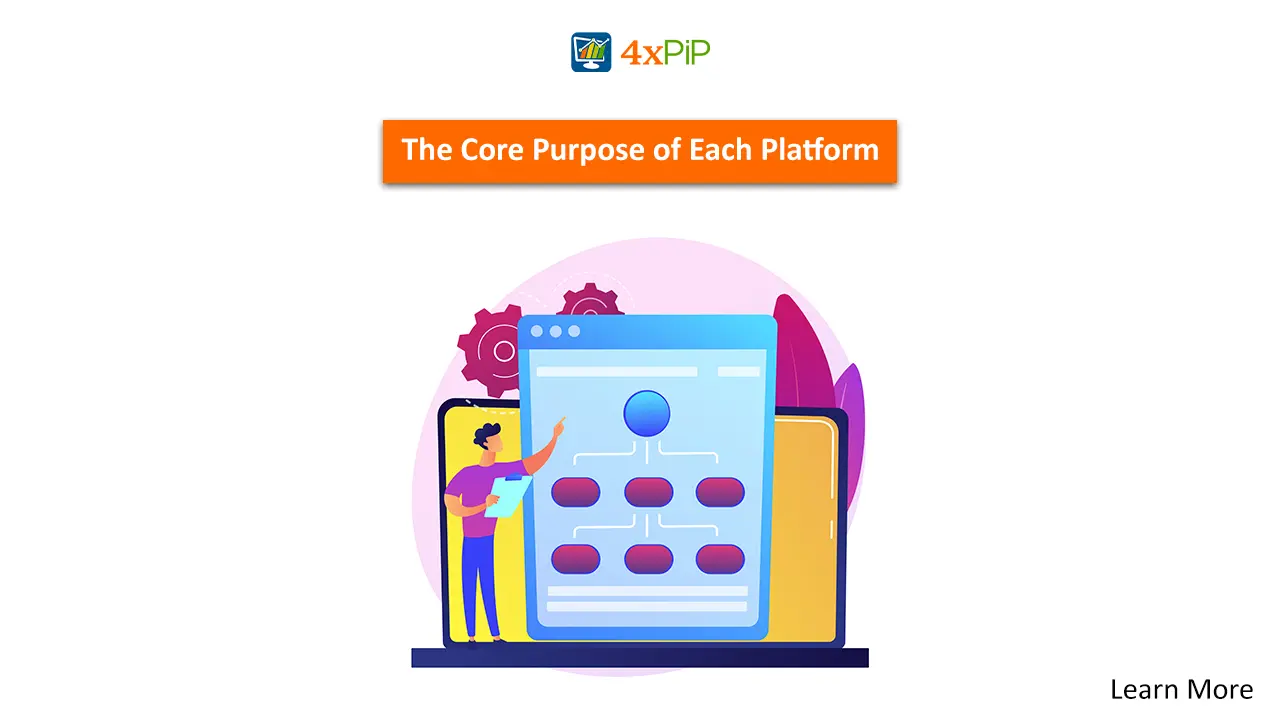 choosing-the-right-platform-for-your-custom-trading-bot-mt4-vs-mt5-vs-tradingview