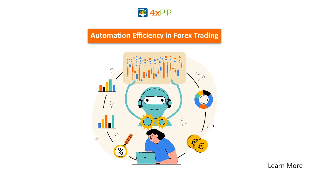 how-4xpip-forex-automation-services-optimize-trading-efficiency-in-mt4-and-mt5
