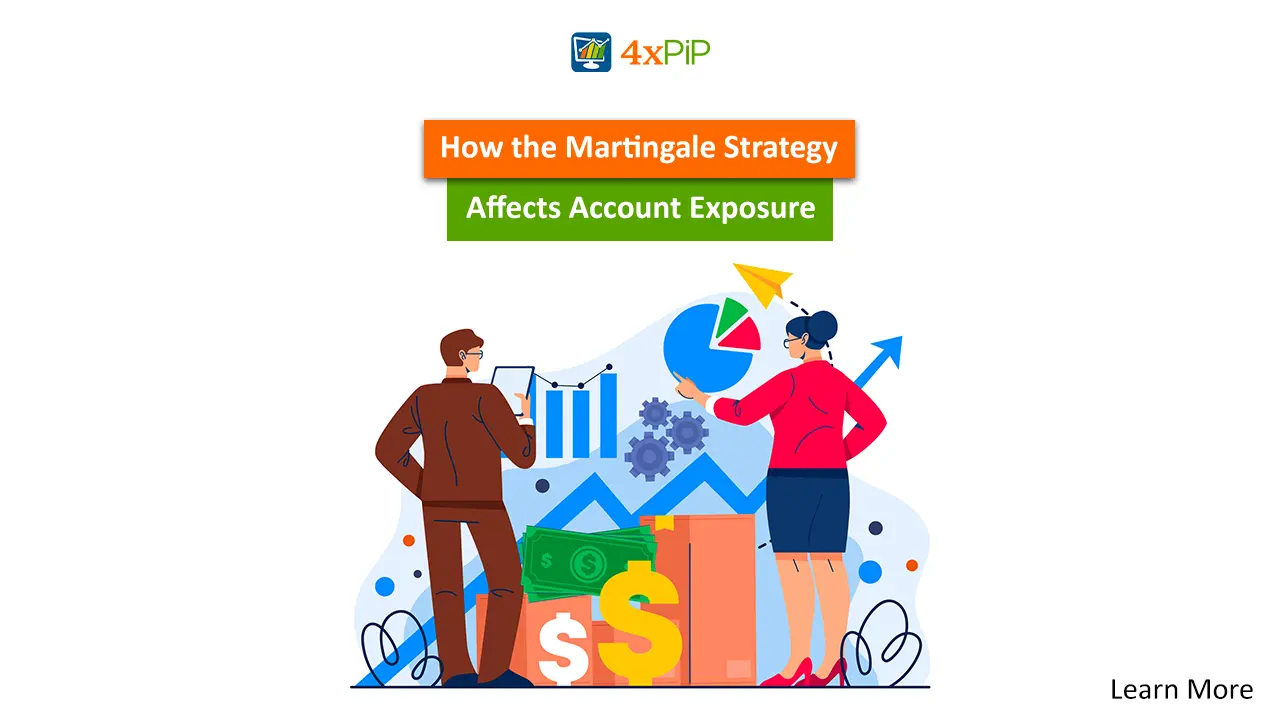 risk-management-considerations-when-using-the-martingale-strategy-in-forex