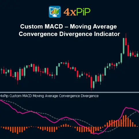 Custom MACD – Moving Average Convergence Divergence Indicator for MetaTrader 5
