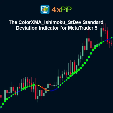 The ColorXMA_Ishimoku_StDev Standard Deviation Indicator for MetaTrader 5
