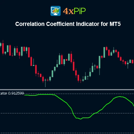 Correlation Coefficient Indicator for MetaTrader 5 | Download FREE
