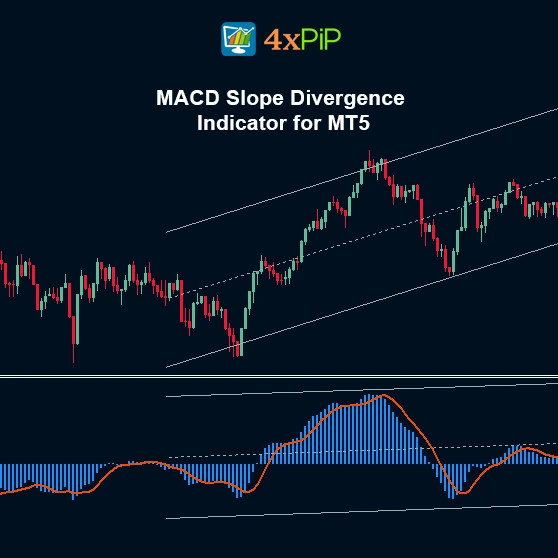 MACD Slope Divergence Indicator for MetaTrader 5 | Moving Average Convergence and Divergence