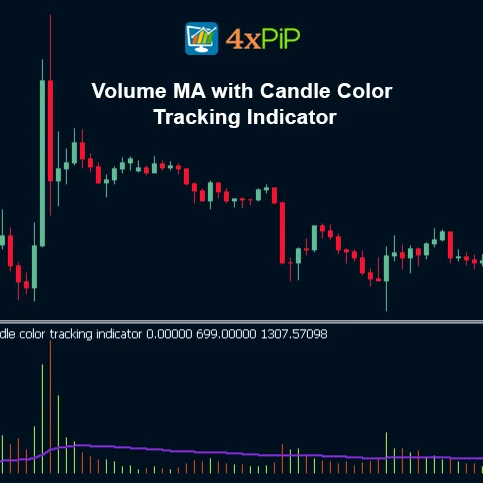 Volume MA with Candle Color Tracking Indicator for MetaTrader 5 | Download FREE