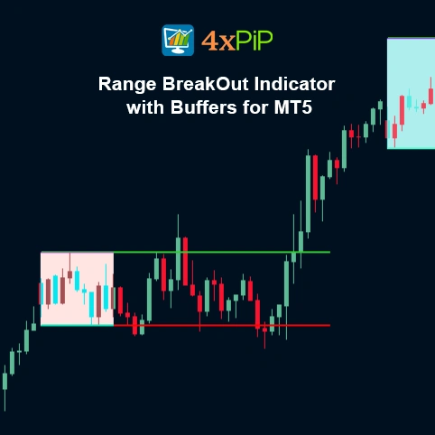 Range BreakOut Indicator with Buffers for MetaTrader 5 | Download FREE