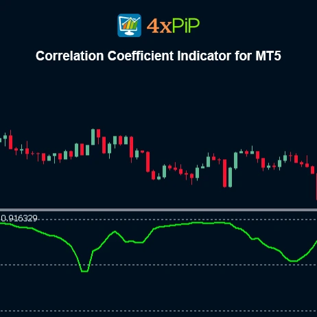 Correlation Coefficient Indicator for MetaTrader 5 | Download FREE - Image 2