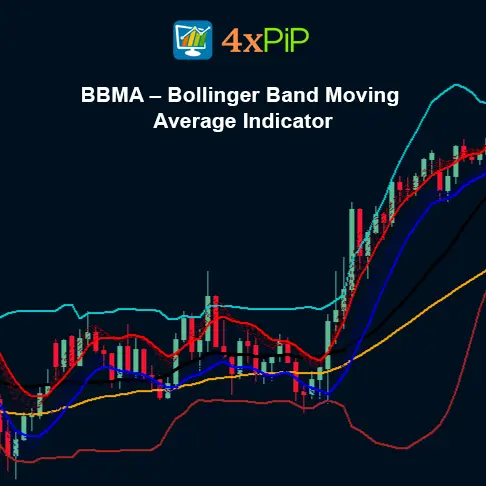 BBMA – Bollinger Band Moving Average Indicator for MetaTrader 5 | Download FREE