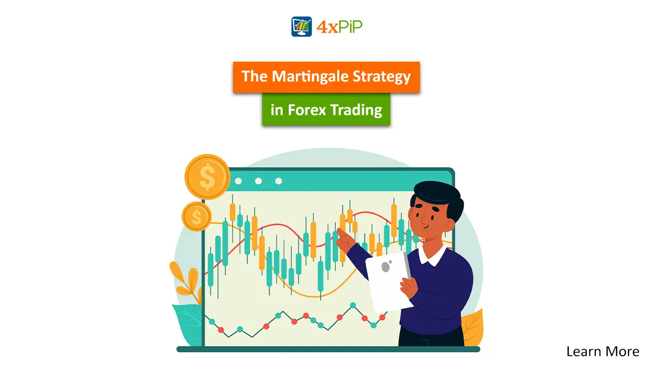 beginners-guide-to-selecting-the-most-reliable-martingale-ea-for-mt4