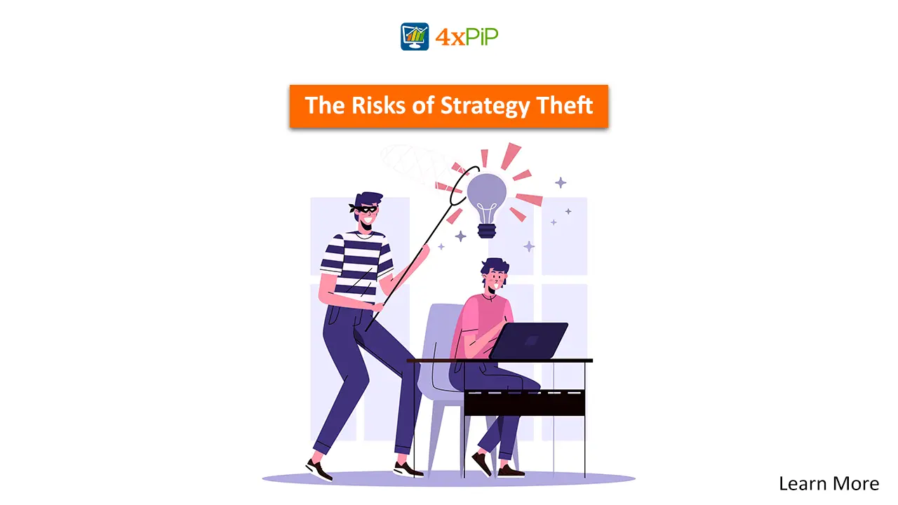 protecting-your-trading-strategy-with-licensed-mql4-ea-custom-programming