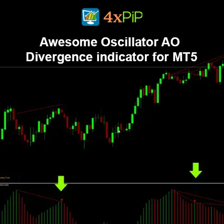 Awesome Oscillator AO Divergence indicator for MetaTrader 5 | Download FREE