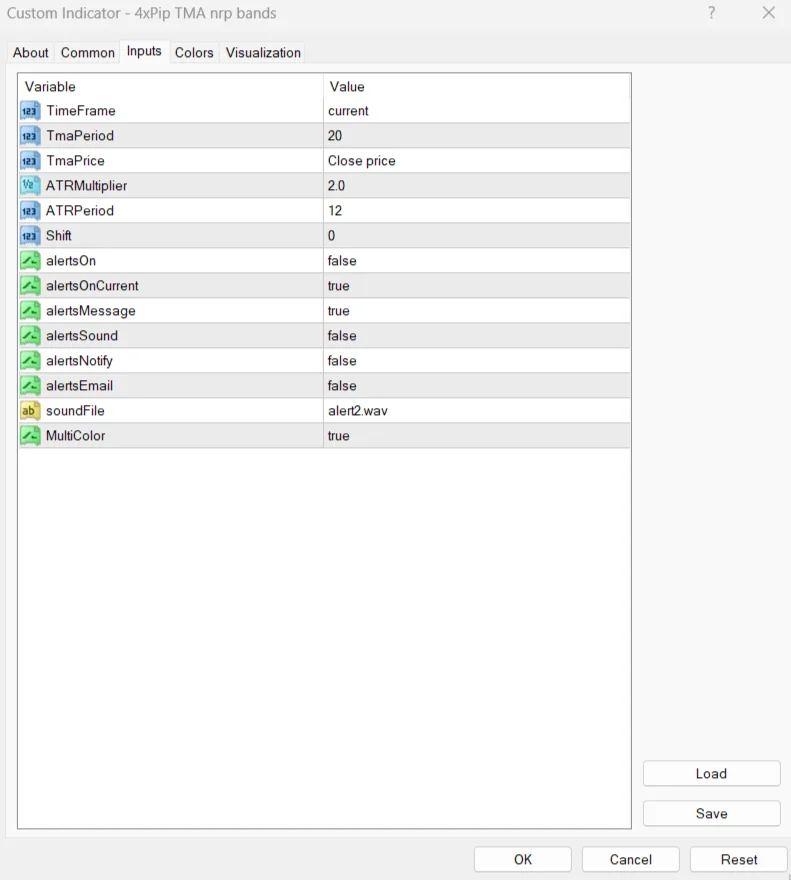 Triangular Moving Average TMA NRP Bands Indicator for MetaTrader 4 – Download FREE - Image 4