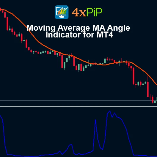 Moving Average MA Angle Indicator for MT4 – Measure Angle of MA Line | FREE Download - Image 2