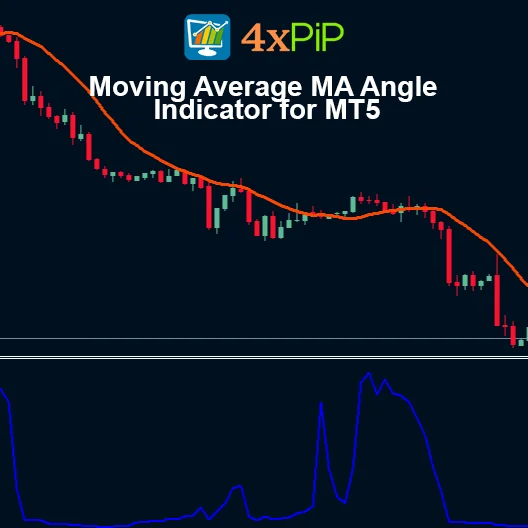 Moving Average MA Angle Indicator for MT5 – Measure Angle of MA Line | FREE Download - Image 2
