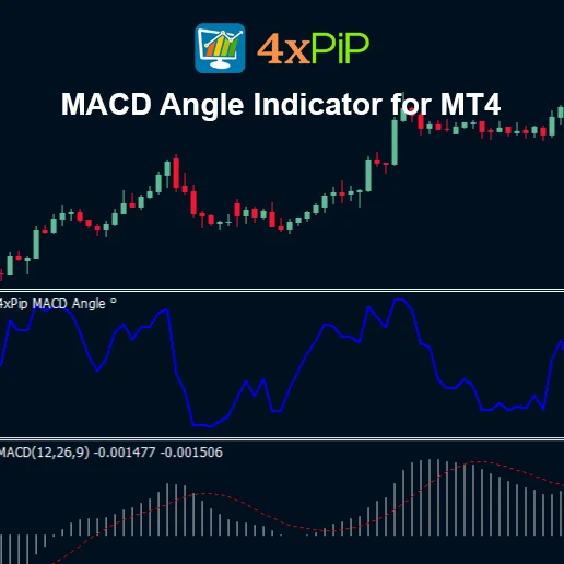 MACD Angle Indicator for MT4 - Measure Angle of MACD Histogram | Moving Average Convergence and Divergence | FREE Download