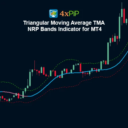Triangular Moving Average TMA NRP Bands Indicator for MetaTrader 4 – Download FREE