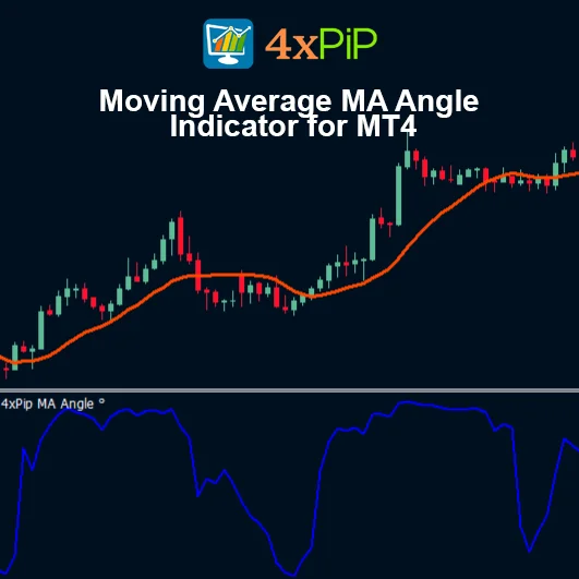 Moving Average MA Angle Indicator for MT4 – Measure Angle of MA Line | FREE Download