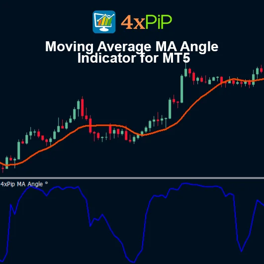 Moving Average MA Angle Indicator for MT5 – Measure Angle of MA Line | FREE Download