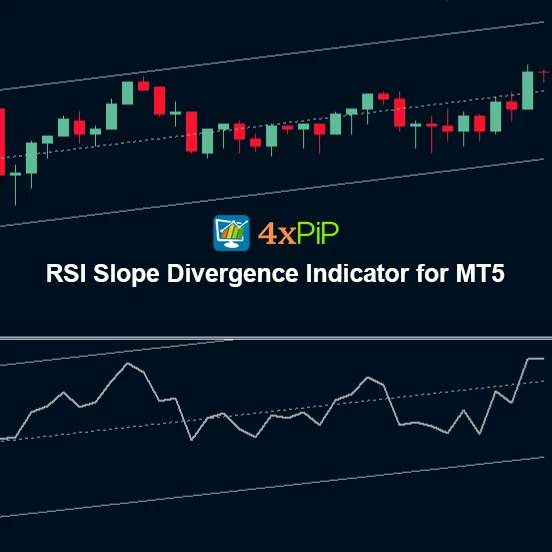 RSI Slope Divergence Indicator for MetaTrader 5 | Relative Strength Index | Download FREE