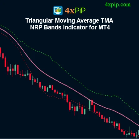 Triangular Moving Average TMA NRP Bands Indicator for MetaTrader 4 – Download FREE - Image 2