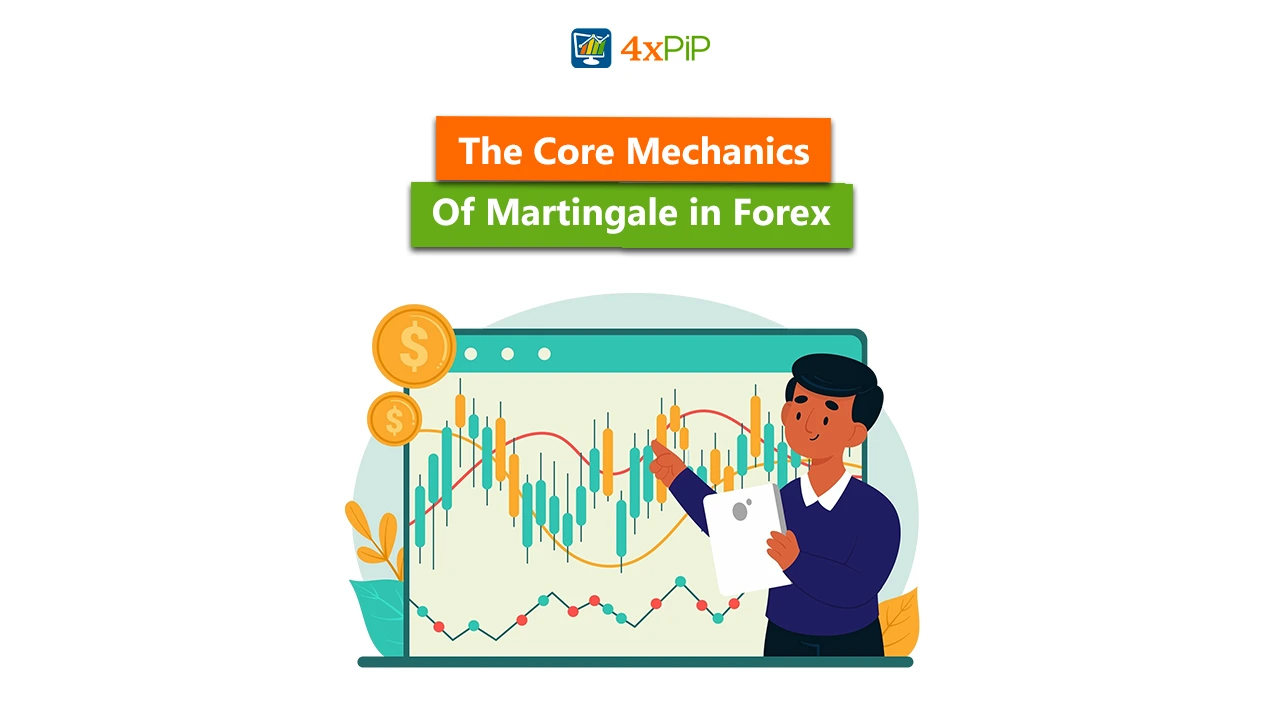 the-best-martingale-ea-for-your-mt4-trading-strategies