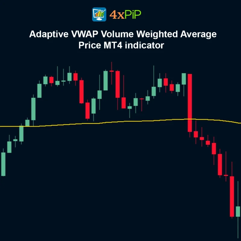 Adaptive VWAP Volume Weighted Average Price MT4 Indicator | Free Download