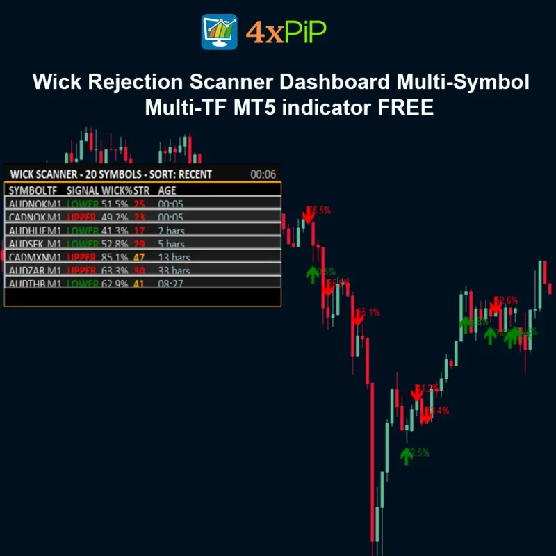 Wick Rejection Scanner Dashboard – Multi-Symbol Multi-TF MT5 Indicator | FREE