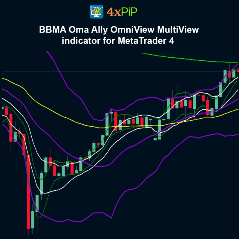 BBMA Oma Ally OmniView MultiView indicator for MetaTrader 4 - FREE Download