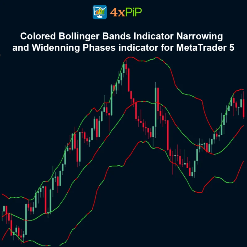 Colored Bollinger Bands Indicator Narrowing and Widenning Phases - indicator for MetaTrader 5