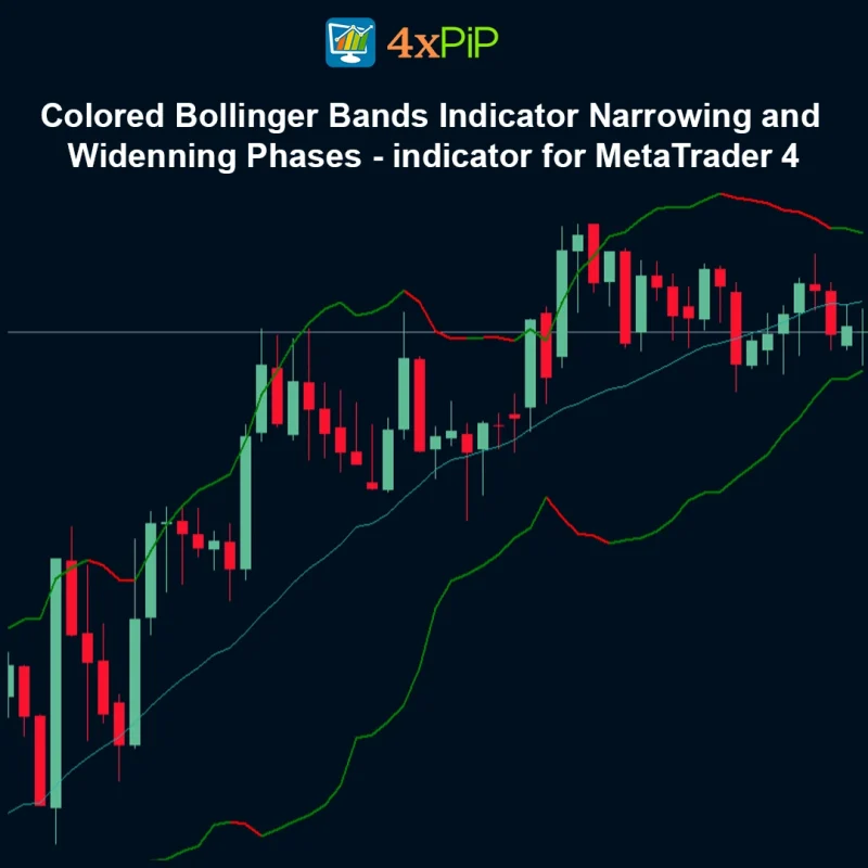 Colored Bollinger Bands Indicator Narrowing and Widenning Phases - indicator for MetaTrader 4