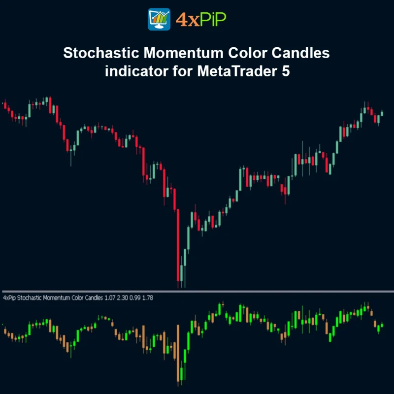 Stochastic Momentum Color Candles Indicator for MetaTrader 5