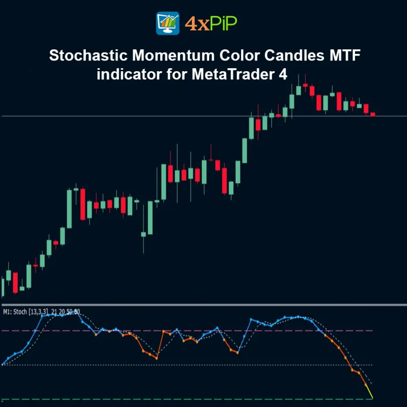 Stochastic Momentum Color Candles MTF Indicator for MetaTrader 4