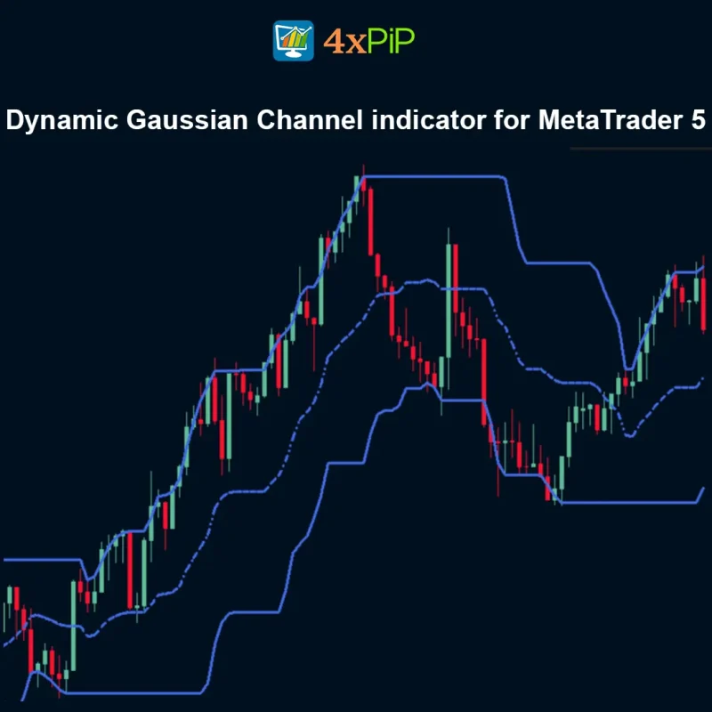 Dynamic Gaussian Channel indicator for MetaTrader 5 FREE download